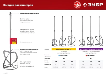 ЗУБР М14, d120 мм, насадка-миксер для тяжелых растворов снизу-вверх (МНТ-120) купить в Тобольске