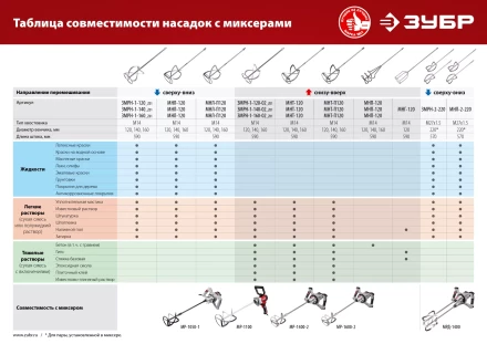 ЗУБР М14, d120 мм, насадка-миксер для тяжелых растворов снизу-вверх (МНТ-120) купить в Тобольске