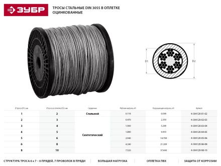 Трос стальной ЗУБР &quot;ПРОФЕССИОНАЛ&quot;, оцинкованный, DIN 3055, в оплетке ПВХ, d=3/4 мм, L=200 м 4-304120-03-04 купить в Тобольске