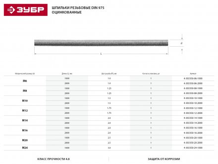 Шпилька ЗУБР резьбовая DIN 975, класс прочности 4.8, оцинкованная,   М10x1000, ТФ0, 1 шт. 4-303350-10-1000 купить в Тобольске