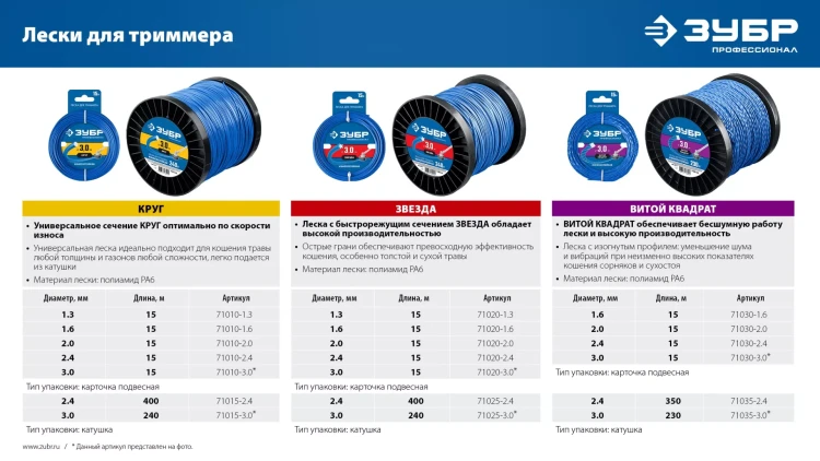 ЗУБР ВИТОЙ КВАДРАТ, 2.4 мм, 15 м, леска для триммера, Профессионал (71030-2.4) купить в Тобольске