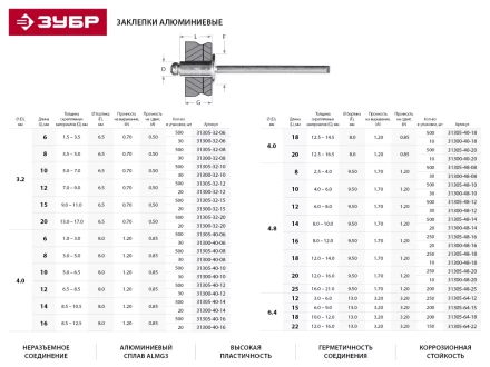 Заклепки ЗУБР алюминиевые 4,0х10мм, 30шт 31300-40-10 купить в Тобольске