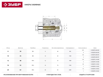Анкер ЗУБР с клином, желтопассивированный, 12х52мм, ТФ2, 30шт 4-302072-12-052 купить в Тобольске