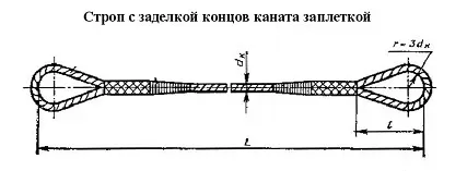 Строп канатный петлевой СКП 0.5 т L=7.5 м заплет купить в Тобольске