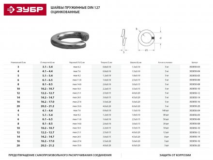 Шайба ЗУБР &quot;МАСТЕР&quot; пружинная DIN 127, оцинкованная, 20мм, 5кг 303850-20 купить в Тобольске