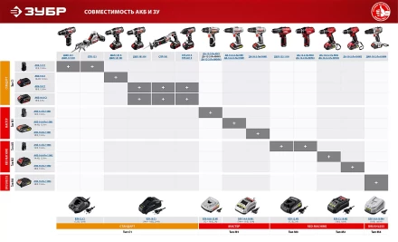 Дрель-шуруповерт 2 АКБ ДШЛ-122-1 КН серия МАСТЕР купить в Тобольске