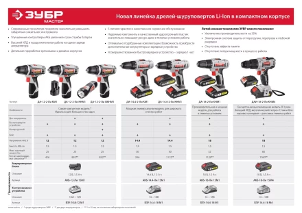 Дрель-шуруповерт ЗУБР &quot;МАСТЕР&quot;, Литий-ион, 2 скорости, реверс, 12В, 1.5 А/ч, 10 мм, 0-360 / 0-1400 об/мин, 2 АКБ, БЗУ, блокировка шпинделя ДА-12-2-Ли КНМ1 купить в Тобольске
