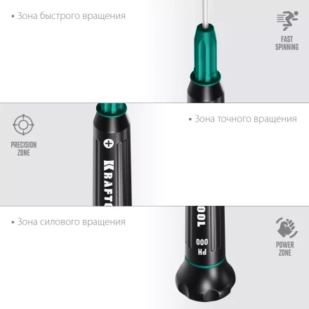 Отвертки для точных работ Precision 25682-000 купить в Тобольске