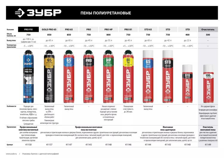 Клей-пена PRO FIX серия ПРОФЕССИОНАЛ купить в Тобольске