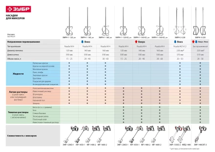 Миксер строительный 2 скорости МР-1050-1 серия МАСТЕР купить в Тобольске