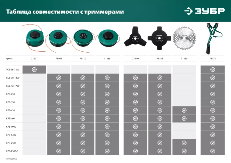 ЗУБР НТ-4, 255 мм, 4T, нож для триммера (71145) купить в Тобольске