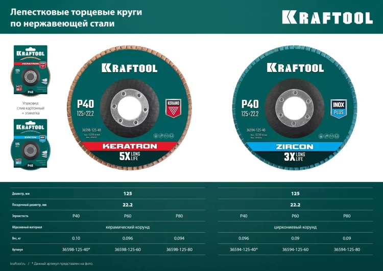 Круги лепестковые циркониевые торцевые 36594-125-80 купить в Тобольске