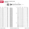Шурупы ЗУБР по дереву оцинкованные, 5.0x80мм, 6шт 4-300376-50-080 купить в Тобольске