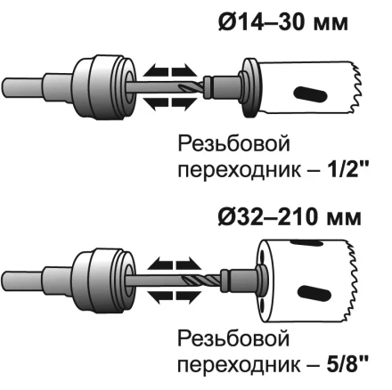 Адаптер быстросъемный для коронок S7/16 D14-210мм 24520 купить в Тобольске