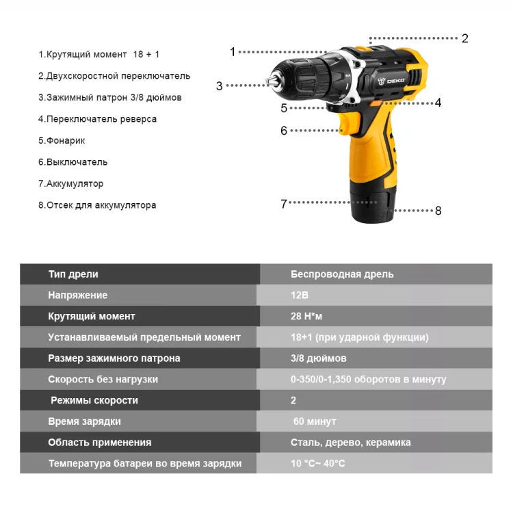 Дрель аккумуляторная DKCD12FU-Li DEKO, 063-4100 купить в Тобольске