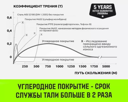 Таль ручная цепная HITCH CH200-G, 1 т, 18 м. Гальваническая цепь купить в Тобольске