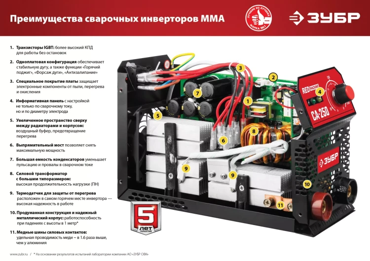 Сварочный инвертор ММА СА-250 серия МАСТЕР купить в Тобольске
