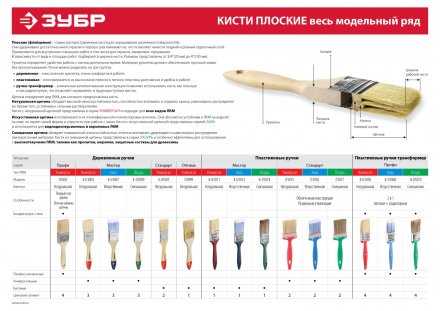 Кисть плоская ЗУБР &quot;УНИВЕРСАЛ-ОПТИМА&quot;, светлая щетина, деревянная ручка, 50мм 01099-050_z01 купить в Тобольске