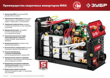 Сварочный инвертор ММА СА-160К серия МАСТЕР купить в Тобольске