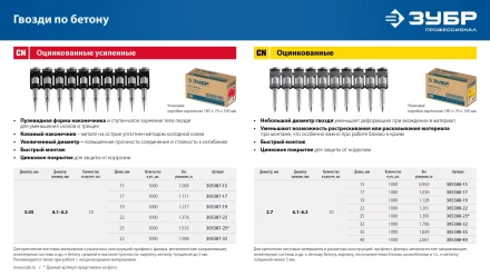 ЗУБР CN 15 х 2.7 мм, гвозди по бетону оцинкованные, 1000 шт (305388-15) купить в Тобольске