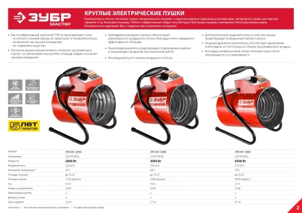 Пушка тепловая компактная М1 ЗТП-М1-5000 серия МАСТЕР купить в Тобольске