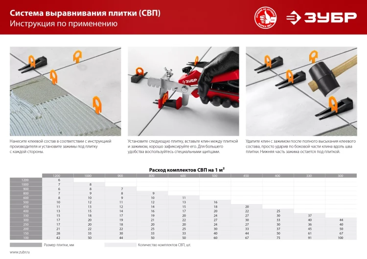 ЗУБР СВП, комплект: 1,0 мм, зажим + клин, 50 + 50 шт, система выравнивания плитки (33831-H50) купить в Тобольске