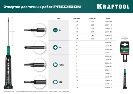 Отвертки для точных работ Precision 25685-2.0 купить в Тобольске