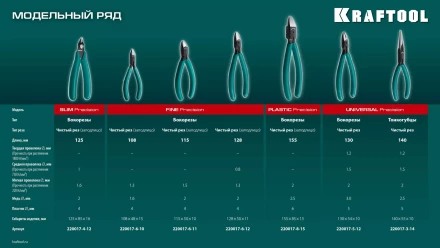 Губцевый инструмент KRAFT-MINI 220017-6-12 купить в Тобольске