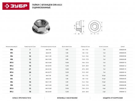Гайка ЗУБР &quot;МАСТЕР&quot; DIN 6923 с фланцем, класс прочности 8, оцинкованная,  M10, 5кг 303630-10 купить в Тобольске