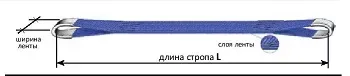 Строп текстильный петлевой СТП-1 т L=2.5 м SF7 30 мм купить в Тобольске