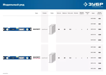 ЗУБР ЭКСПЕРТ-М, 1500 мм, с зеркальным глазком, мощный магнитный уровень, Профессионал (34572-150) купить в Тобольске