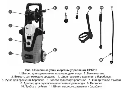 Минимойка-мойка высокого давления CHAMPION HP5210 купить в Тобольске