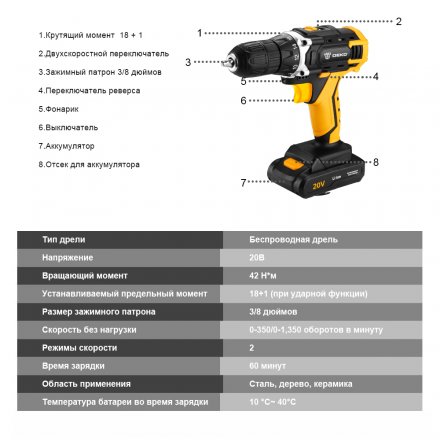 Дрель аккумуляторная DKCD20FU-Li DEKO, 063-4102 купить в Тобольске