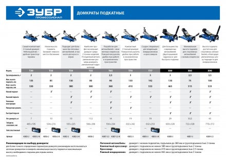 Домкрат гидравлический подкатной T65, 2,5т, 90-360мм, в кейсе, ЗУБР Профессионал 43057-2.5-K 43057-2.5-K купить в Тобольске