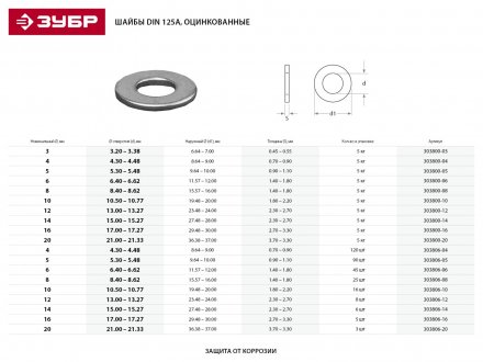 Шайба ЗУБР &quot;МАСТЕР&quot; DIN 125A, оцинкованная, 14мм, 5кг 303800-14 купить в Тобольске