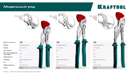 Сменные защитные накладки на губки KRAFTOOL 22069-S3 купить в Тобольске