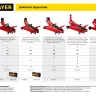 Домкрат гидравлический подкатной "RED FORCE", с педалью, 3,5т, 145-500мм, STAYER 43155-3.5 43155-3.5 купить в Тобольске