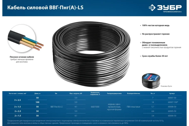 ЗУБР ВВГ-Пнг(А)-LS, 2 x 1.5 мм2, 50 м, ГОСТ 31996-2012, плоский, силовой кабель с пониженным дымо-газовыделением, Профессионал (60006-50) купить в Тобольске