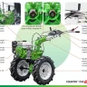 Мотоблок бензиновый AURORA COUNTRY 1100 MULTI-SHIFT купить в Тобольске