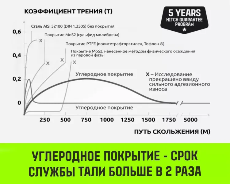 Таль ручная цепная HITCH CH200-G, 2 т, 12 м. Гальваническая цепь купить в Тобольске