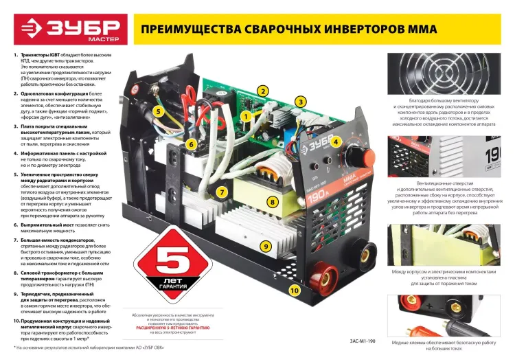 Сварочный инвертор ММА ЗАС-М1-170 серия МАСТЕР купить в Тобольске