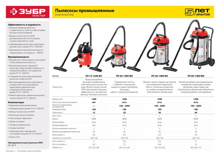 Пылесос хозяйственный М1 ПУ-15-1200 М1 серия МАСТЕР купить в Тобольске