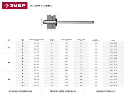 Заклепки ЗУБР стальные, 4,8x12мм, 500шт 31313-48-12 купить в Тобольске