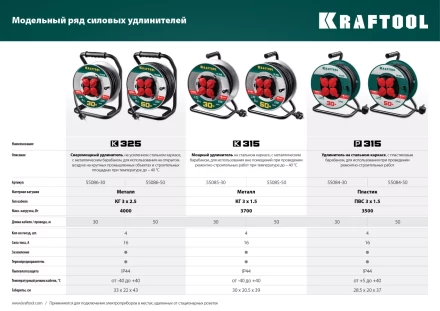 Силовые удлинители на катушке P-315, провод ПВС 3х1,5 мм кв. 55084-30 купить в Тобольске