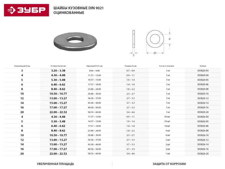 Шайба ЗУБР "МАСТЕР"кузовная, DIN 9021, оцинкованная, 3мм, 5кг 303820-03 купить в Тобольске