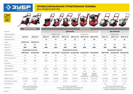 Швонарезчик бензиновый ЗШБ-350 серия ПРОФЕССИОНАЛ купить в Тобольске