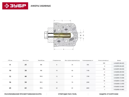 Анкер ЗУБР с внутренним конусом, желтопассивированный, 10х40мм, ТФ6, 2шт 4-302056-10-040 купить в Тобольске