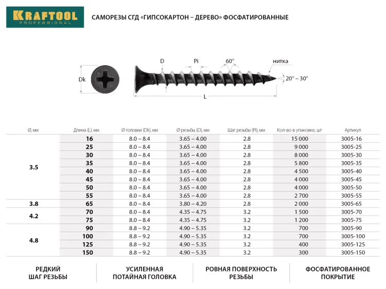 Саморезы СГД гипсокартон-дерево, 45 х 3.5 мм, 4 000 шт, фосфатированные, KRAFTOOL 3005-45 купить в Тобольске