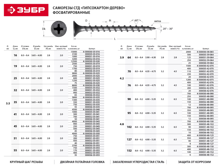 Саморезы фосфатированные с крупной резьбой, гипсокартон-дерево, ЗУБР 300036-35-041, PH2, 3,5 x 41 мм, 50 шт 300036-35-041 купить в Тобольске