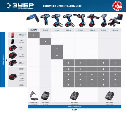 Аккумуляторная батарея Li-Ion PRO 7.2В ЗАКБ-7.2 L15 серия ПРОФЕССИОНАЛ купить в Тобольске